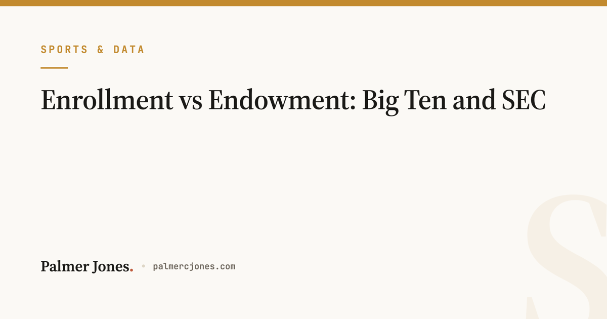Enrollment vs Endowment: Big Ten and SEC